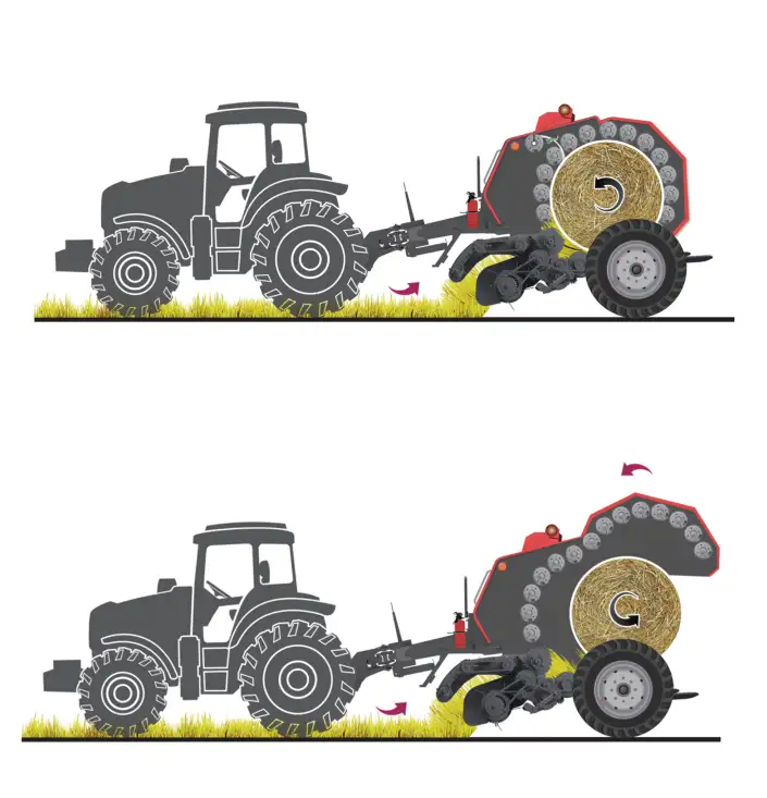 9YG-2.24D Round Hay Baler - High-Density Uniform Bales 打捆机示意流程